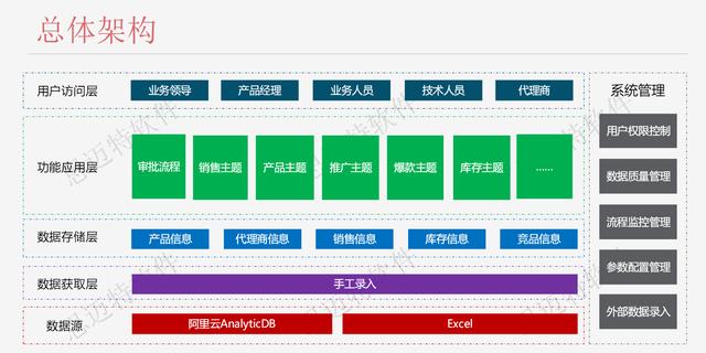 蚂蚁上市，估值超2000亿美元！想数字化转型？先搞清楚这些问题