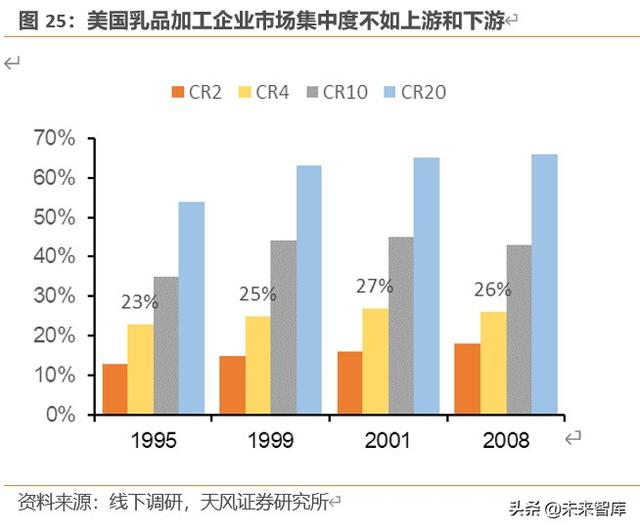 乳制品行业研究与投资策略：低温密匙，解锁乳制品行业结构升级