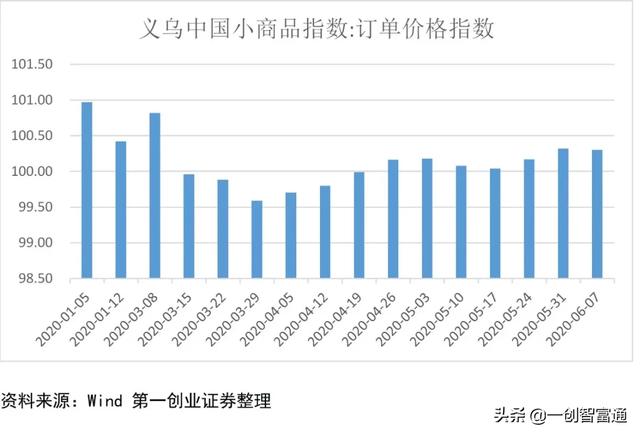 地摊经济带火小商品，还可以买什么？
