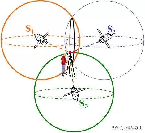 北斗三代是怎样炼成的？｜地理研习社