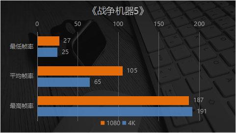 4K和光线追踪随便开？ 映众RTX2080 SUPER冰龙超级版显卡实测
