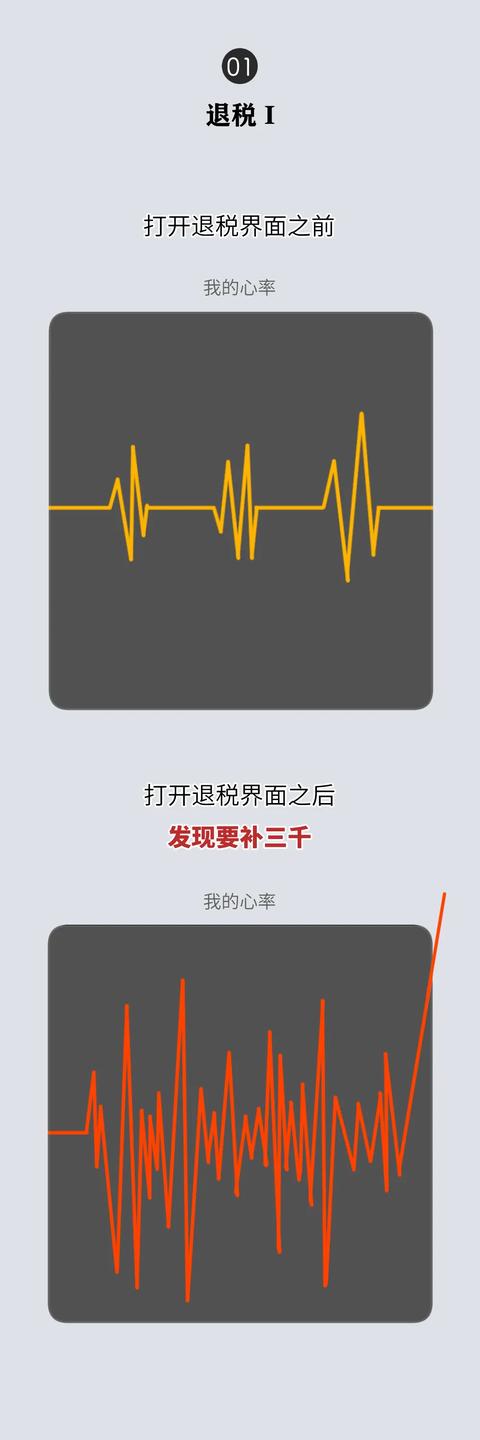 退税：我承认我有赌的成分
