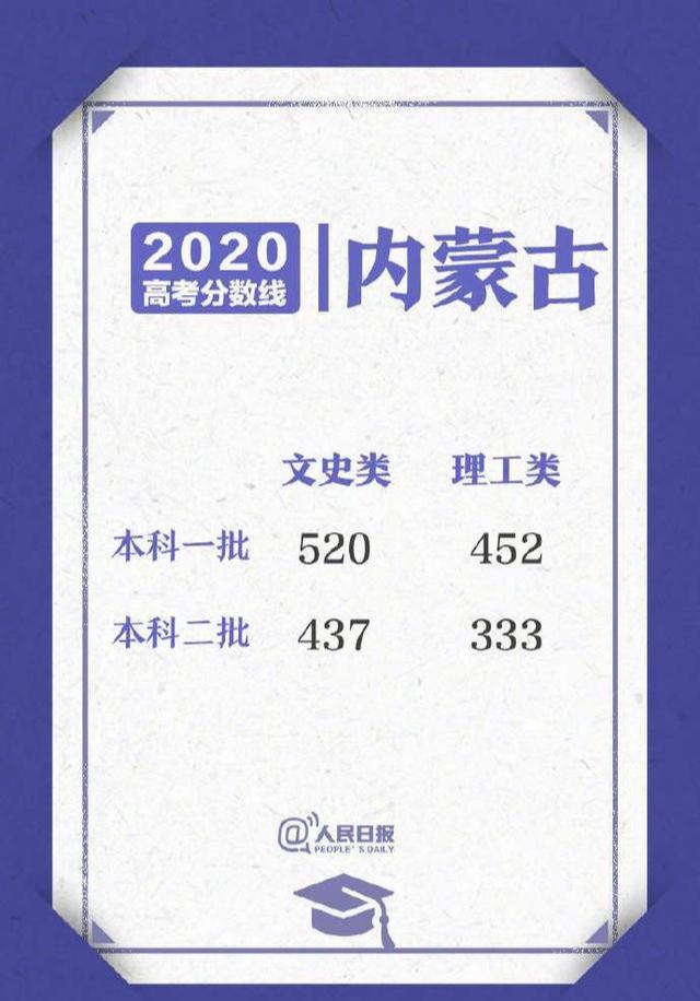 2020高考29个省出成绩，考生们纷纷叫苦不已：今年高考太难了
