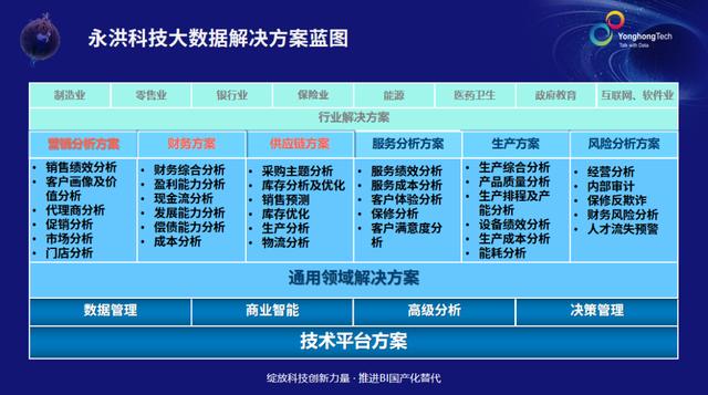 数据分析领域千人直播大会干货集锦，错过的快来补一补