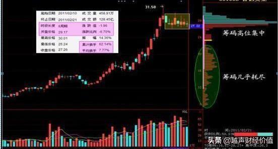 中国股市：A股价值底出现，股民跑步进场，为何