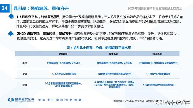 食品饮料行业2020年中期投资策略：寻找洼地，坚守成长