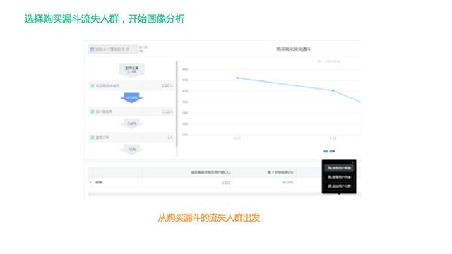 还没真正理解用户标签体系？看这篇就够了