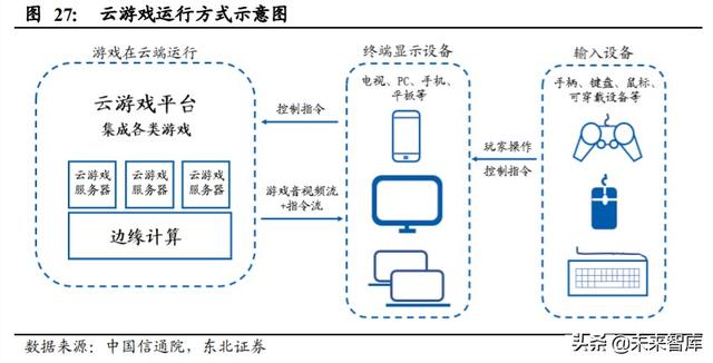 顺网科技深度解析：网吧龙头升级，打造综合型云服务公司