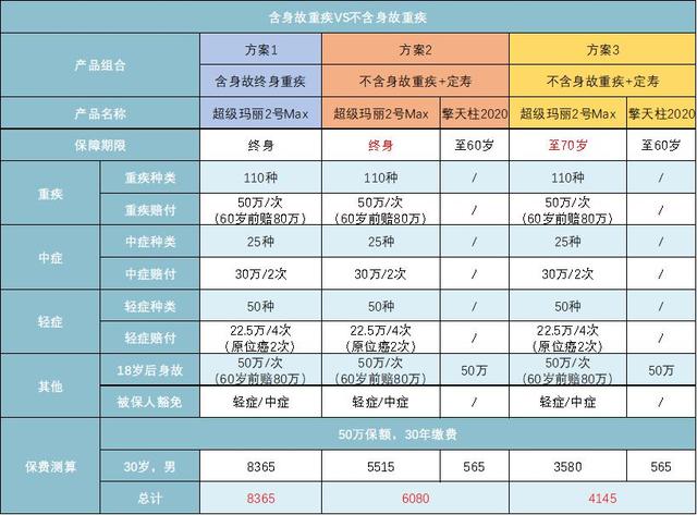 回答了三千多个保险问题以后，我整理了这份重