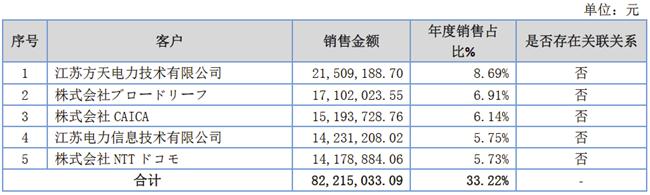 「新鼎资本研究」新三板优质企业之一百二十四——联迪信息