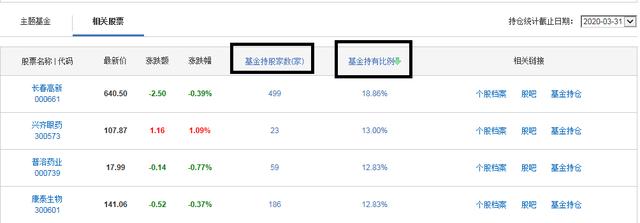 这样找基金重仓股和高成长行业基金，不走弯路