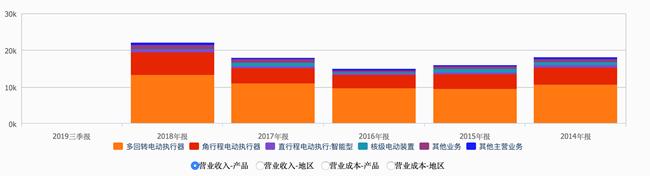 「新鼎研究」新三板优质企业之八十九——常辅股份