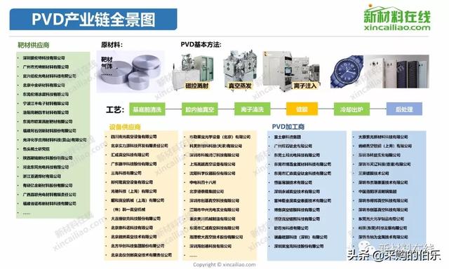 100大产业链全景图（高清大图）——满满的干货哦