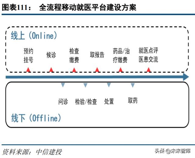 云计算、金融科技、智能汽车、信创、医疗信息化投资机会分析