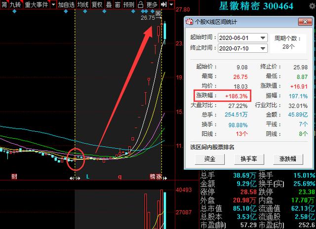 医药爆发！业绩优良，机构重仓的4只医药潜力股（名单）