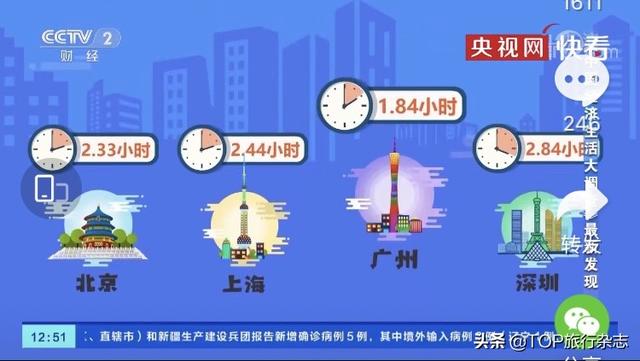 「平均」中国人每天平均休闲2.42小时 全国网友表示：我不服