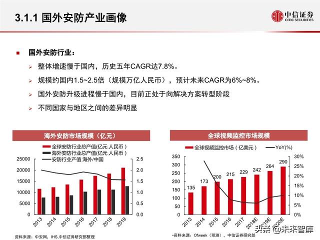 安防行业深度报告：海康大华，驶入视频物联网大蓝海的安防王者