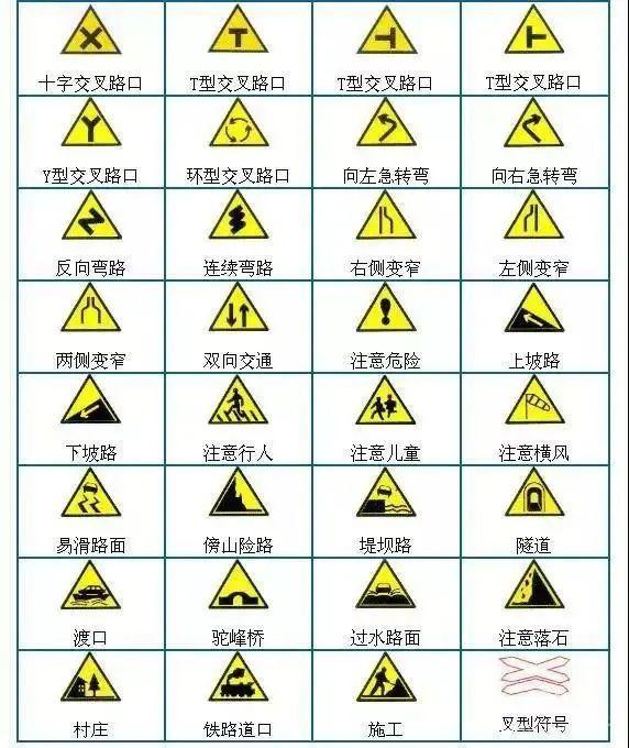 路标指示牌大全及解释指路与指示有何区别