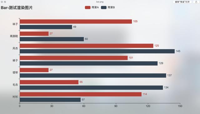 推荐一款Python数据可视化神器