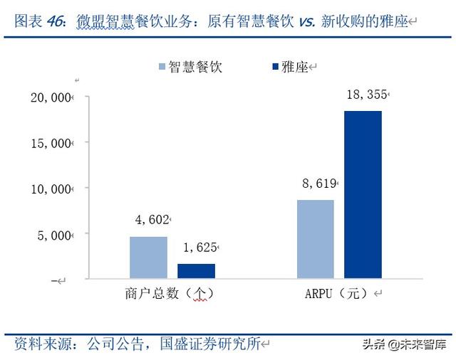 微信商业生态解析：微信商业，当打之年
