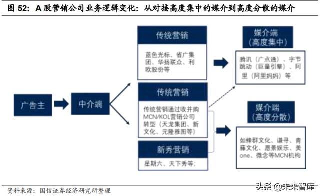 娛樂傳媒行業(yè)2020中期投資策略：把握雙重底部機(jī)會(huì)