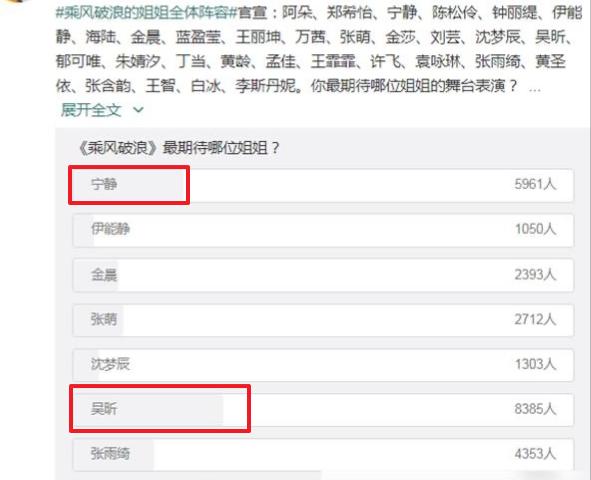 乘風破浪姐姐人氣排名，沈夢辰第六，張雨綺第三，她卻斷層第一？