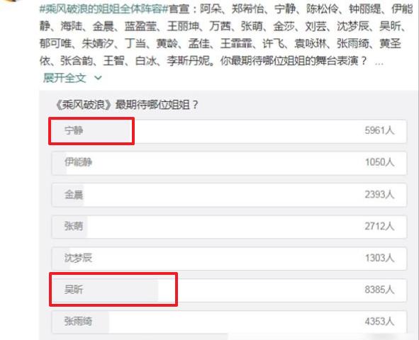 乘风破浪姐姐人气排名，沈梦辰第六，张雨绮第三，她却断层第一？