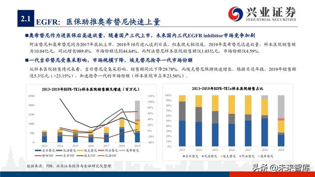 肺癌专题报告：序贯靶向治疗是核心，免疫联合治疗是新常态