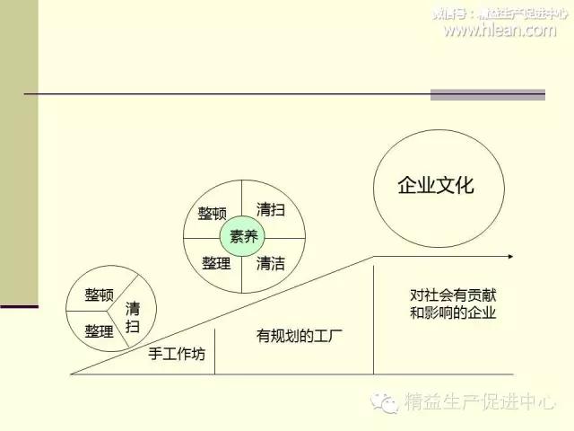 「精益学堂」制造型企业车间生产管理