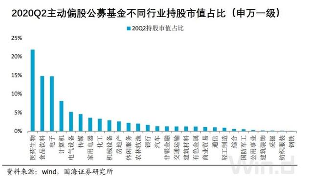 今年来涨幅58.46%，医药生物板块乘风破浪！如何选对主题基？