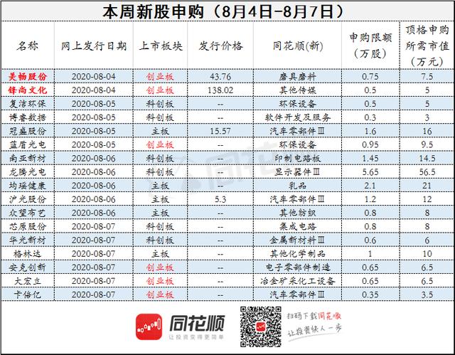 创业板注册制打新明天开启，20%涨跌幅来了