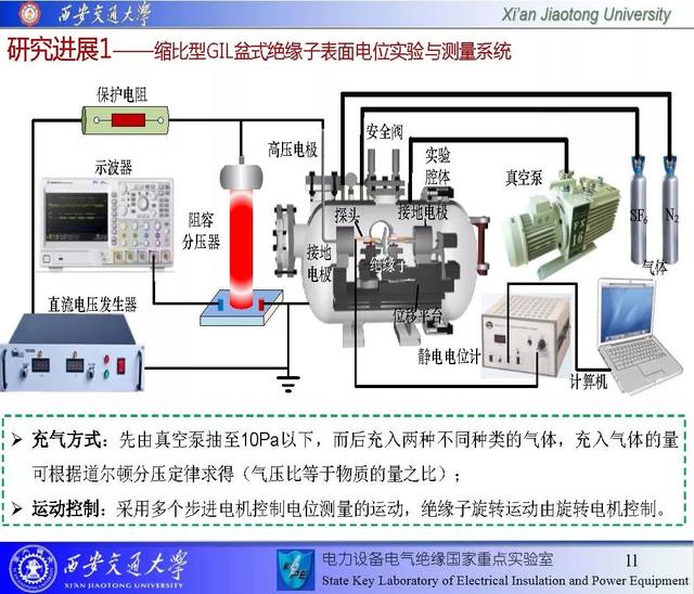 西安交通大学邓军波副教授：提高绝缘沿面耐电强度的新思路