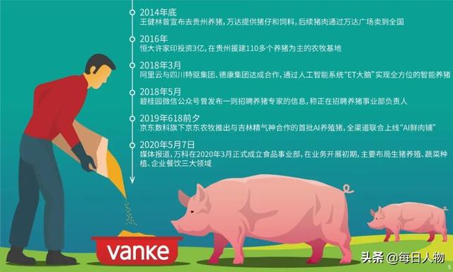万科阿里京东扎堆养猪，养猪成了大厂们的新希望？