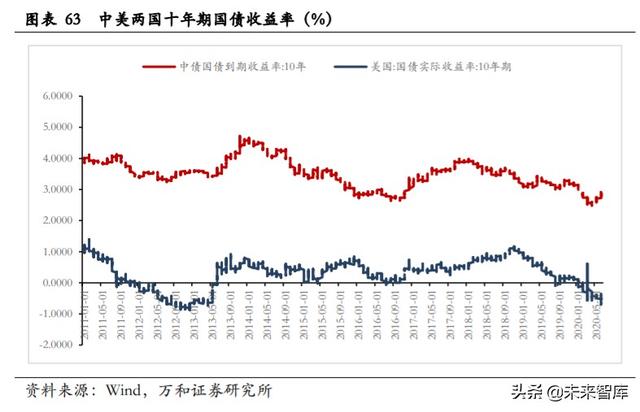 A股下半年投資策略：擾動因素影響漸弱，下半年A股蓄勢待發