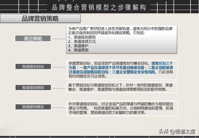 品牌整合营销方法(品牌营销策略)