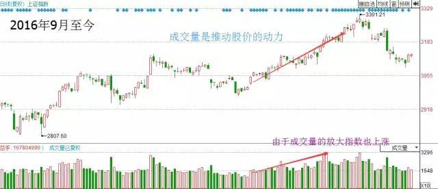 当全世界股票都是T+0，为何中国股市是T+1？