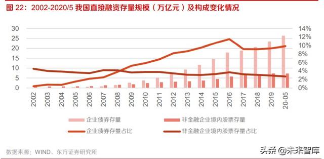 券商并购历史变迁与海外经验分析：行业并购，大势所趋