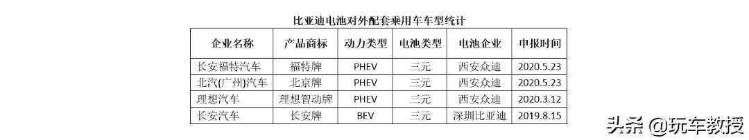 新车一炮而红！福特能否再续百年辉煌，还得看这辆蓝标野马