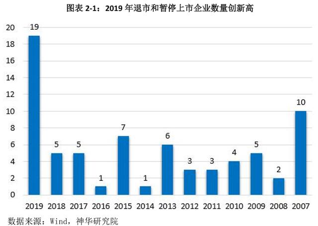 A股十年不涨的“元凶”被揪了出来，指数不该被