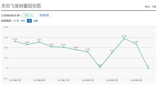 飞度：没错，经济和运动可以共存，你要的空间我也有