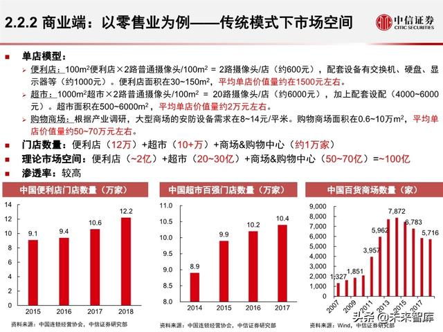 安防行业深度报告：海康大华，驶入视频物联网大蓝海的安防王者