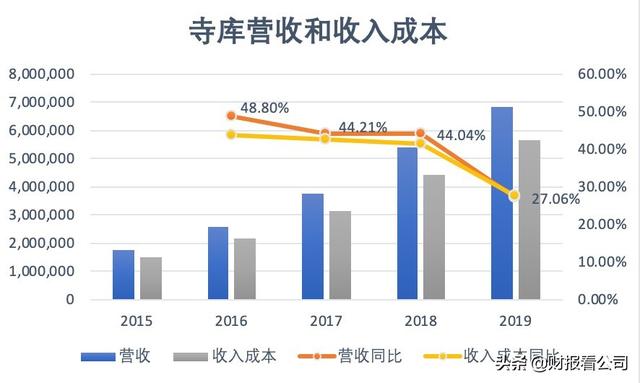 垂直电商已死