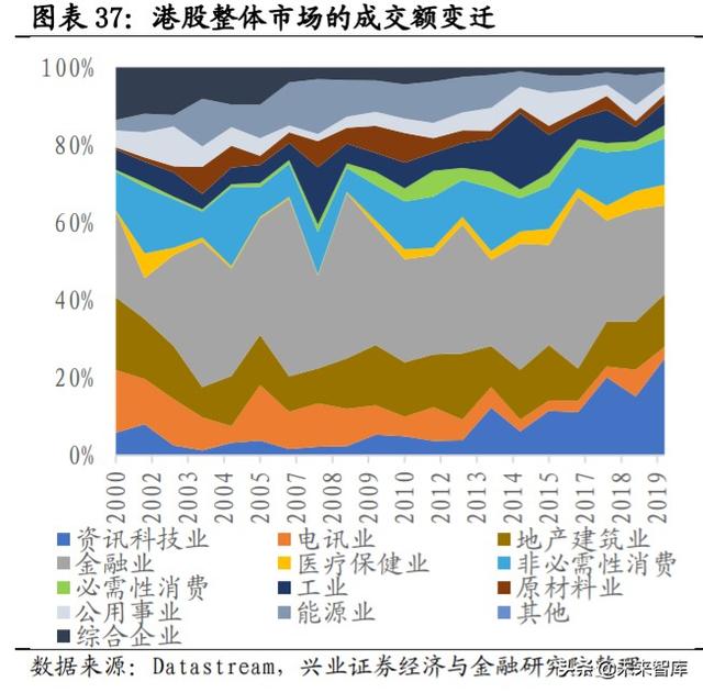 A股展望及投資策略深度報告：核心資產牛市進入新階段