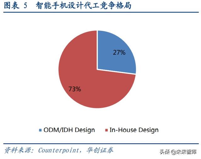 闻泰科技深度解析：全球ODM龙头企业