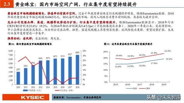 商贸零售行业中期投资策略：私域零售轻风起，消费复苏正当时
