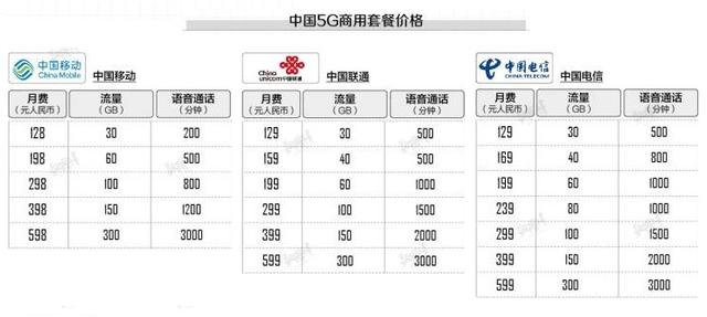 到底要不要升级5G？我整理了一下思路，答案都在