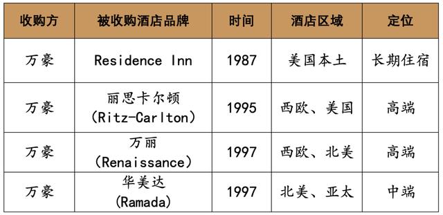 深度 | 百年历经九次大危机，现代旅游业的坎坷与成长