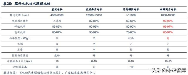 新能源汽车产业链深度报告：解析非电池零部件最强阿尔法