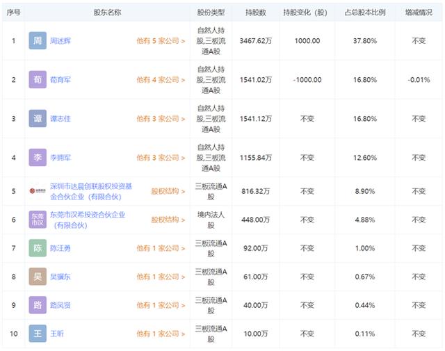 「新鼎资本研究」新三板优质企业之一百零六——汉维科技