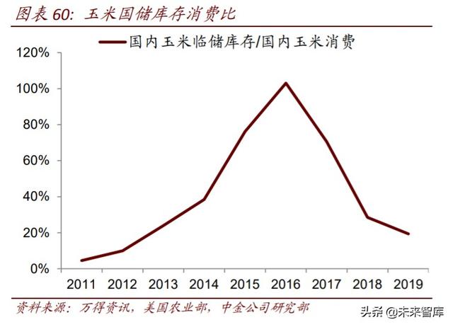 农业下半年投资策略：三条投资主线，周期与成长皆宜